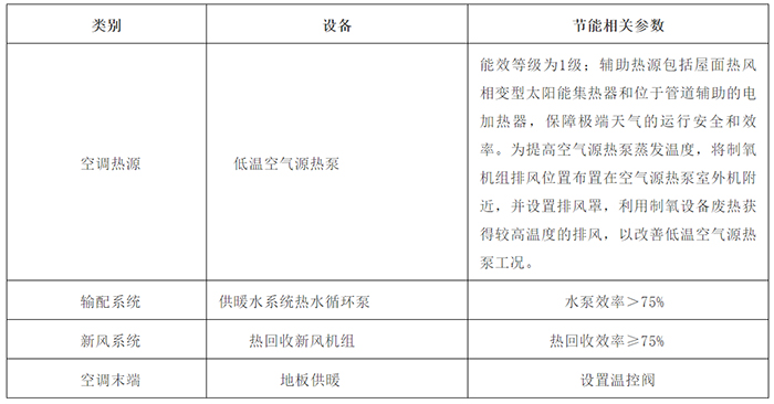 果洛州主動式節(jié)能技術措施.jpg