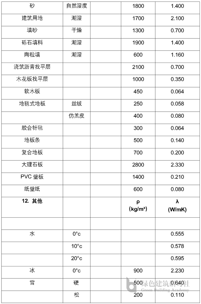 建筑物理相關常用參數(shù)_頁面_7.jpg