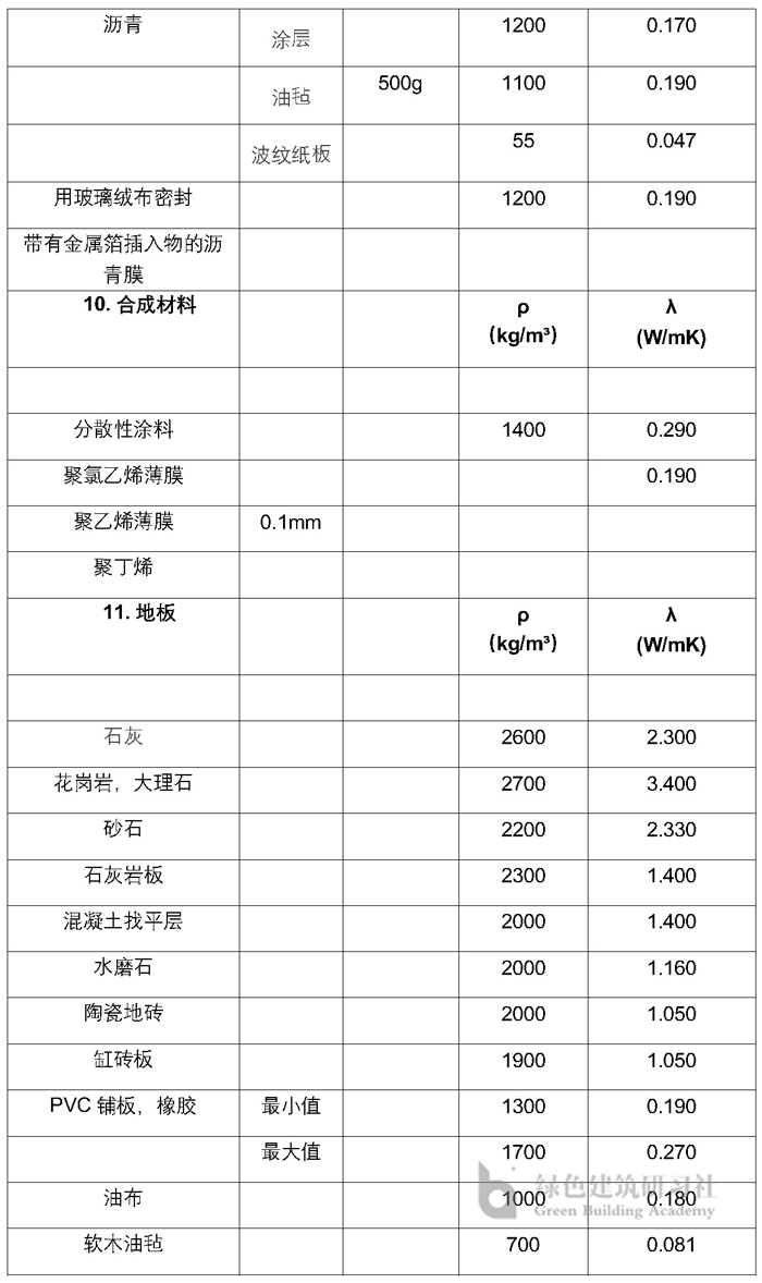 建筑物理相關常用參數(shù)_頁面_6.jpg