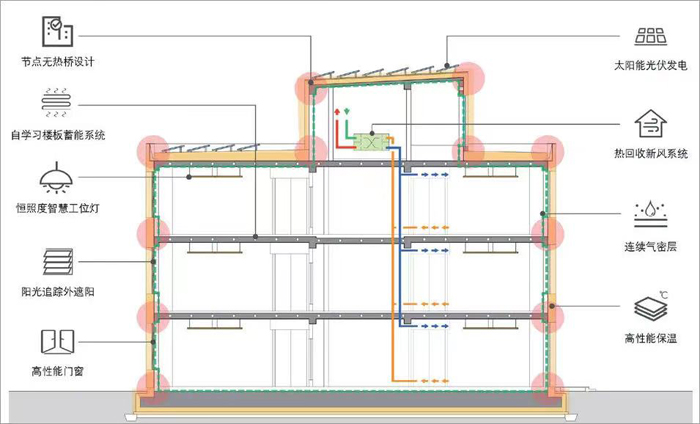 江蘇太倉被動房及近零能耗建筑示范基礎項目1.jpg