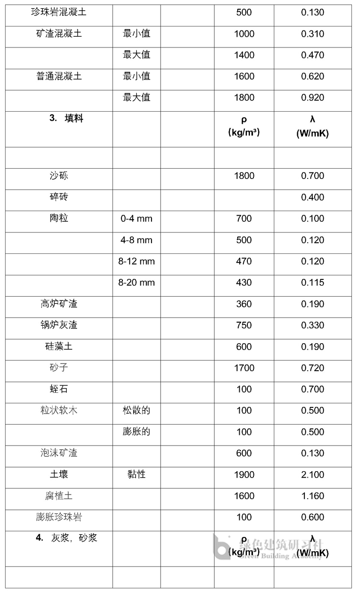 建筑物理相關常用參數(shù)_頁面_2.jpg