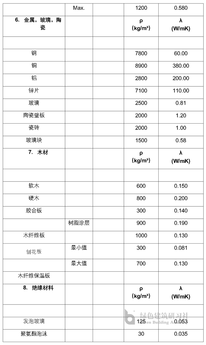 建筑物理相關常用參數(shù)_頁面_4.jpg