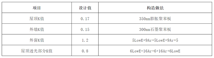 果洛州被動式節(jié)能技術(shù)措施.jpg