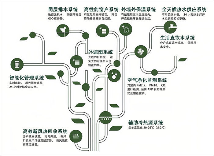 北京市海淀區(qū)中建壹品學(xué)府公館項(xiàng)目4.jpg