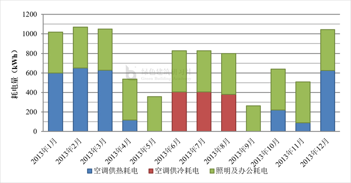 2 逐月耗電消耗.jpg