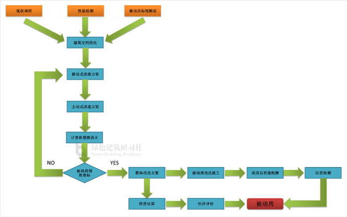 4 改造技術(shù)路線(xiàn).jpg