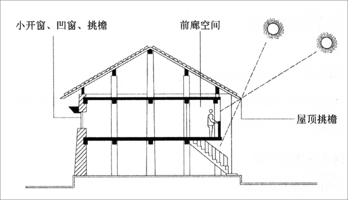 土墻板房的日照與遮陽示意圖.jpg