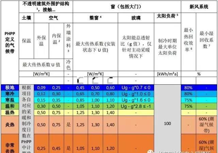 被動房評價標(biāo)準(zhǔn)新動態(tài)2.jpg