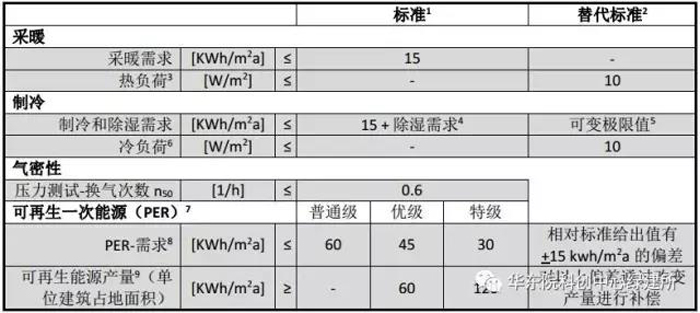 被動房評價標(biāo)準(zhǔn)新動態(tài)3.jpg