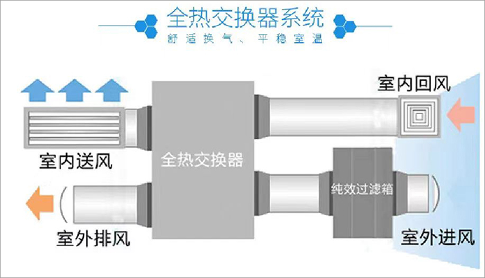 無(wú)錫錫滬路A地塊EPC項(xiàng)目（A）棟4.jpg