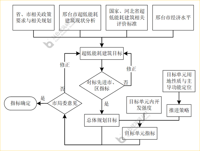 1規(guī)劃目標流程圖.jpg