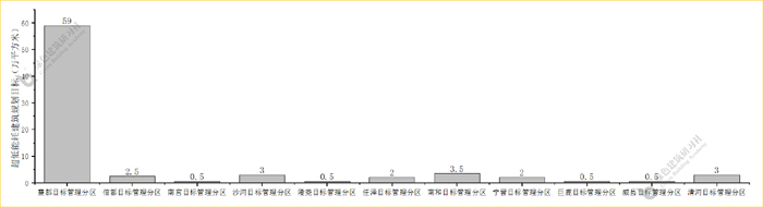 3目標(biāo)分解圖.jpg