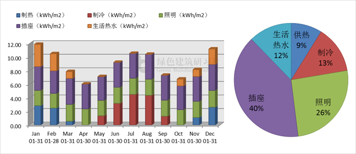 7 用能比例.jpg