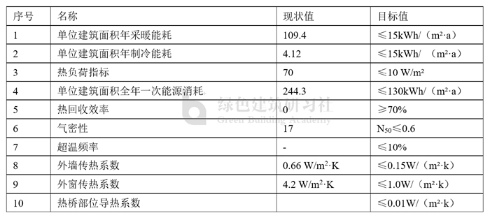 表1 部分指標(biāo)的現(xiàn)狀值及目標(biāo)值.jpg