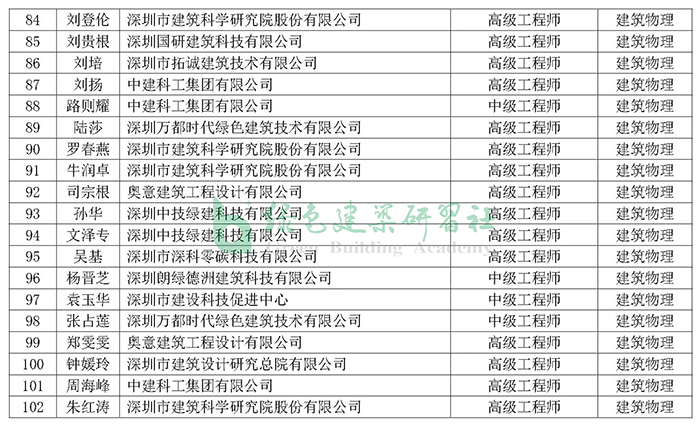 深圳專家_頁面_3.jpg