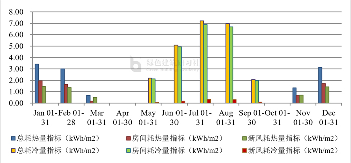 6 房間耗冷耗熱量、新風(fēng)及總耗冷耗熱量指標(biāo).jpg