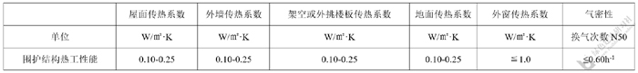 8寒冷地區(qū)超低能耗公共建筑圍護結(jié)構(gòu)平均傳熱系數(shù)參考值.jpg