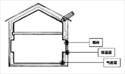 2保溫隔熱設(shè)計(jì).jpg