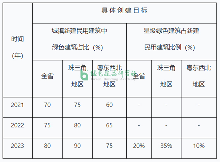 廣東目標.jpg