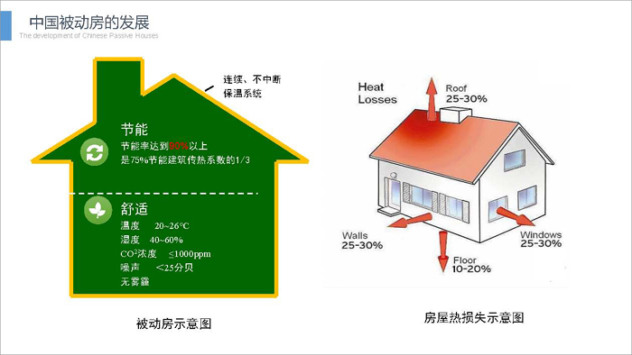 2018年德國(guó)被動(dòng)房大會(huì)PPT （2017-3-5)_頁面_03.jpg