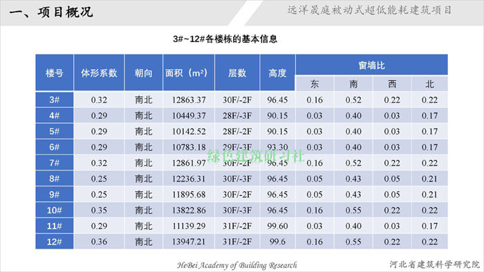 03遠(yuǎn)洋晟庭超低能耗建筑項(xiàng)目_頁(yè)面_04.jpg