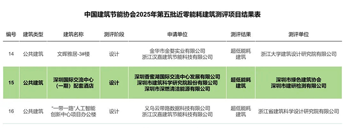 深圳國(guó)際交流中心（一期）配套酒店1.jpg