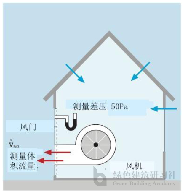 氣密性測試原理1.jpg