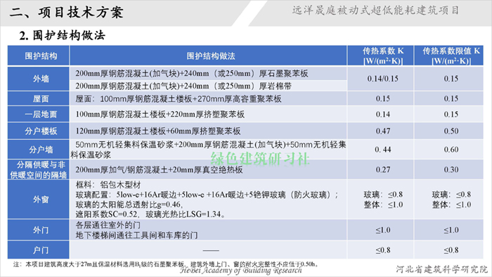 03遠(yuǎn)洋晟庭超低能耗建筑項(xiàng)目_頁(yè)面_07.jpg