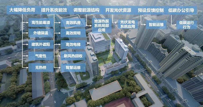 中国能建大厦二期项目2.jpg