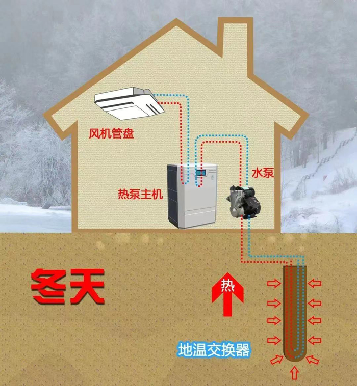 中煤天津设计公司邯郸办公区绿色零碳智能示范基地7.jpg