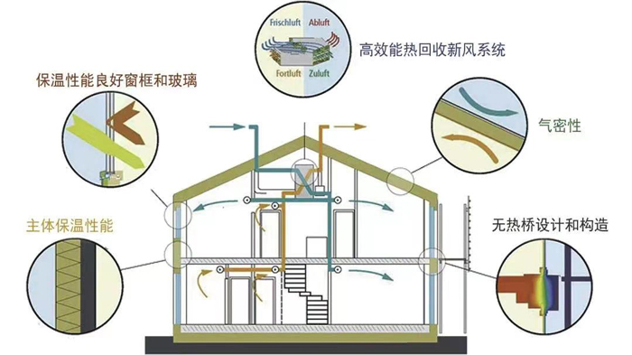 中煤天津设计公司邯郸办公区绿色零碳智能示范基地9.jpg