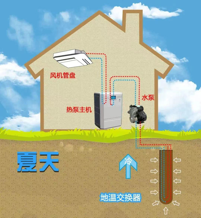 中煤天津设计公司邯郸办公区绿色零碳智能示范基地8.jpg