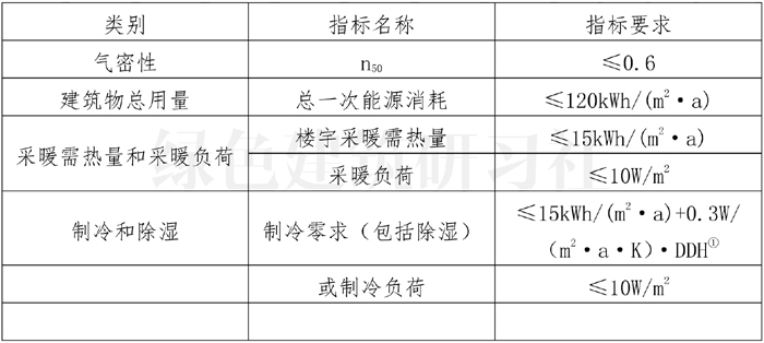 被動式低能耗建筑評價指標2.jpg