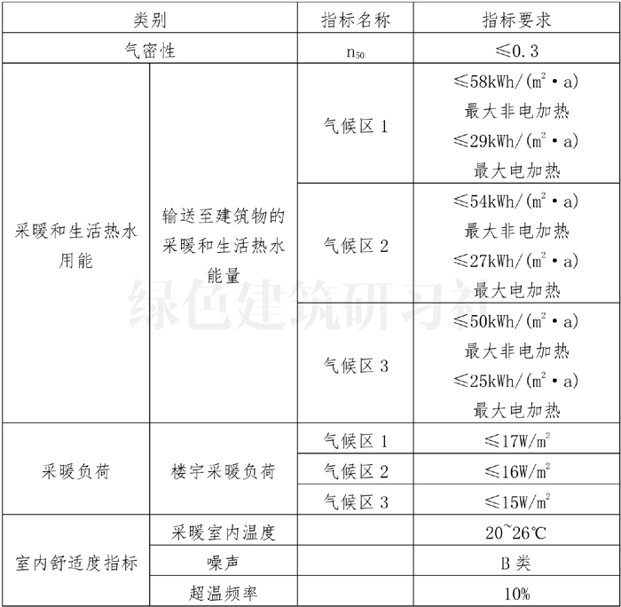 被動式低能耗建筑評價指標1.jpg