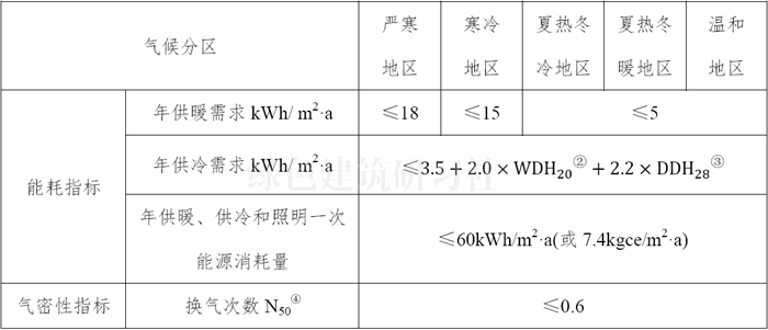 被動(dòng)式低能耗建筑評(píng)價(jià)指標(biāo)4.jpg