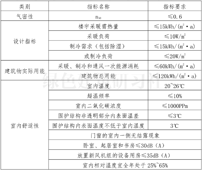 被動式低能耗建筑評價指標3.jpg