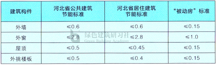 河北省被動房可行性分析.jpg