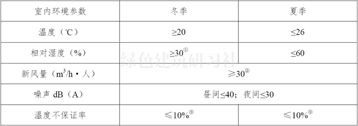 被動(dòng)式低能耗建筑評(píng)價(jià)指標(biāo)5.jpg