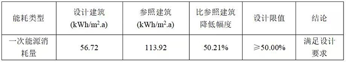 銳成芯微 IP 全球創(chuàng)新中心14.jpg