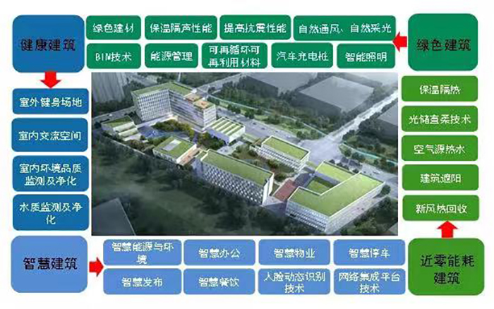 四川天府新區(qū)城市更新與智慧建筑研發(fā)及孵化基地建設(shè)項(xiàng)目（1號(hào)樓）4.jpg