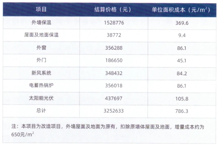 吉林省建筑科學研究設計院科研檢測基地2#樓2.jpg