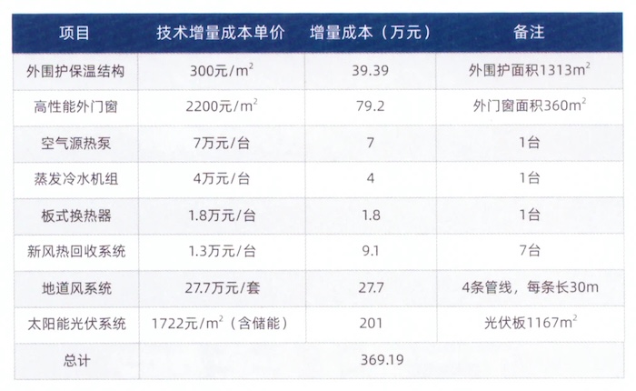 蘭州新區(qū)中建大廈項目1#辦公樓2.jpg