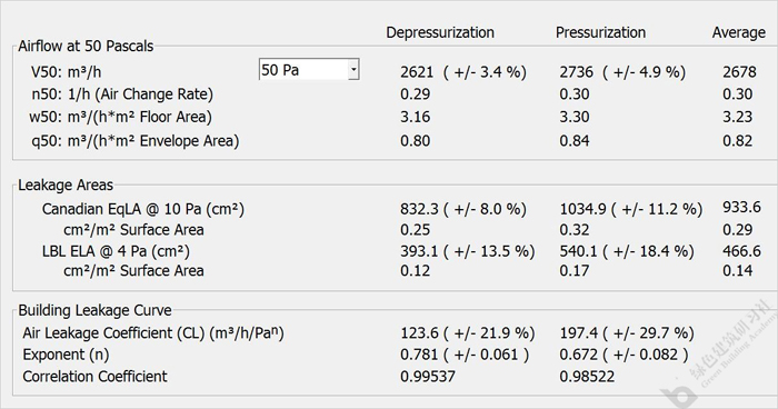 建筑空氣滲透量和換氣次數(shù).jpg