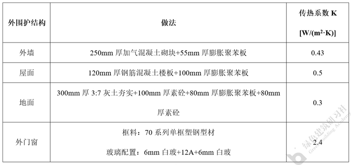 表3.jpg