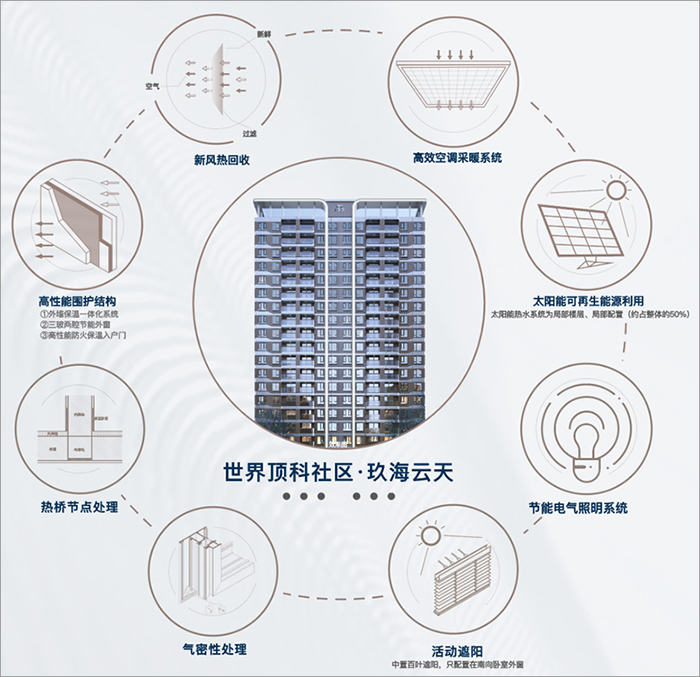 上海頂尖科學家社區(qū)項目4.jpg