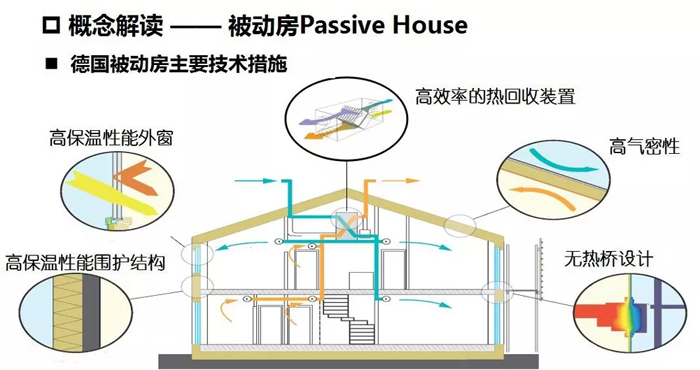 超低能耗建筑那些事兒7.webp.jpg