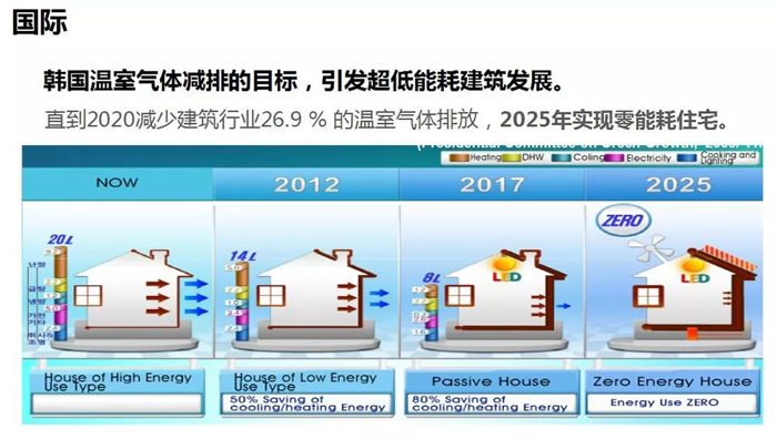 超低能耗建筑那些事兒3.webp.jpg
