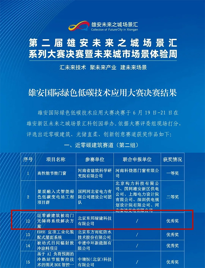 文章附圖