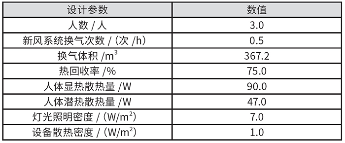 表1 室內(nèi)環(huán)境設(shè)計參數(shù).jpg