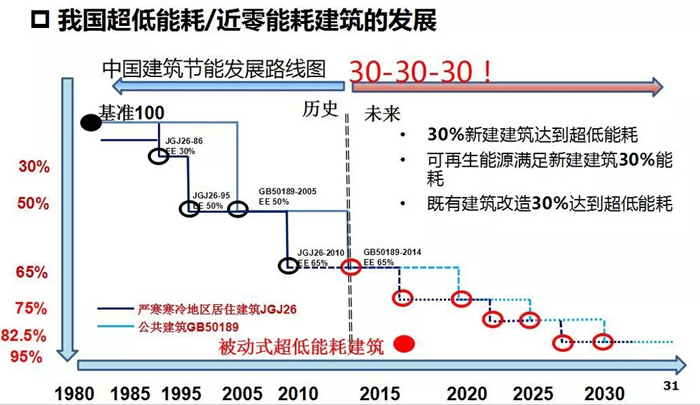 超低能耗建筑那些事兒10.webp.jpg